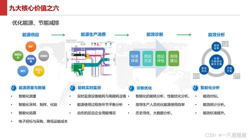 智能制造智慧工廠建設(shè)方案 軟件技術(shù)服務(wù)與文件下載指南
