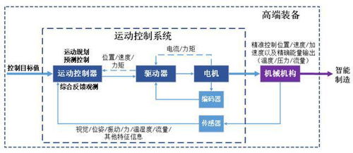 固高科技IPO申購解讀 運(yùn)動控制方案商定價12元，軟件技術(shù)服務(wù)驅(qū)動新增長